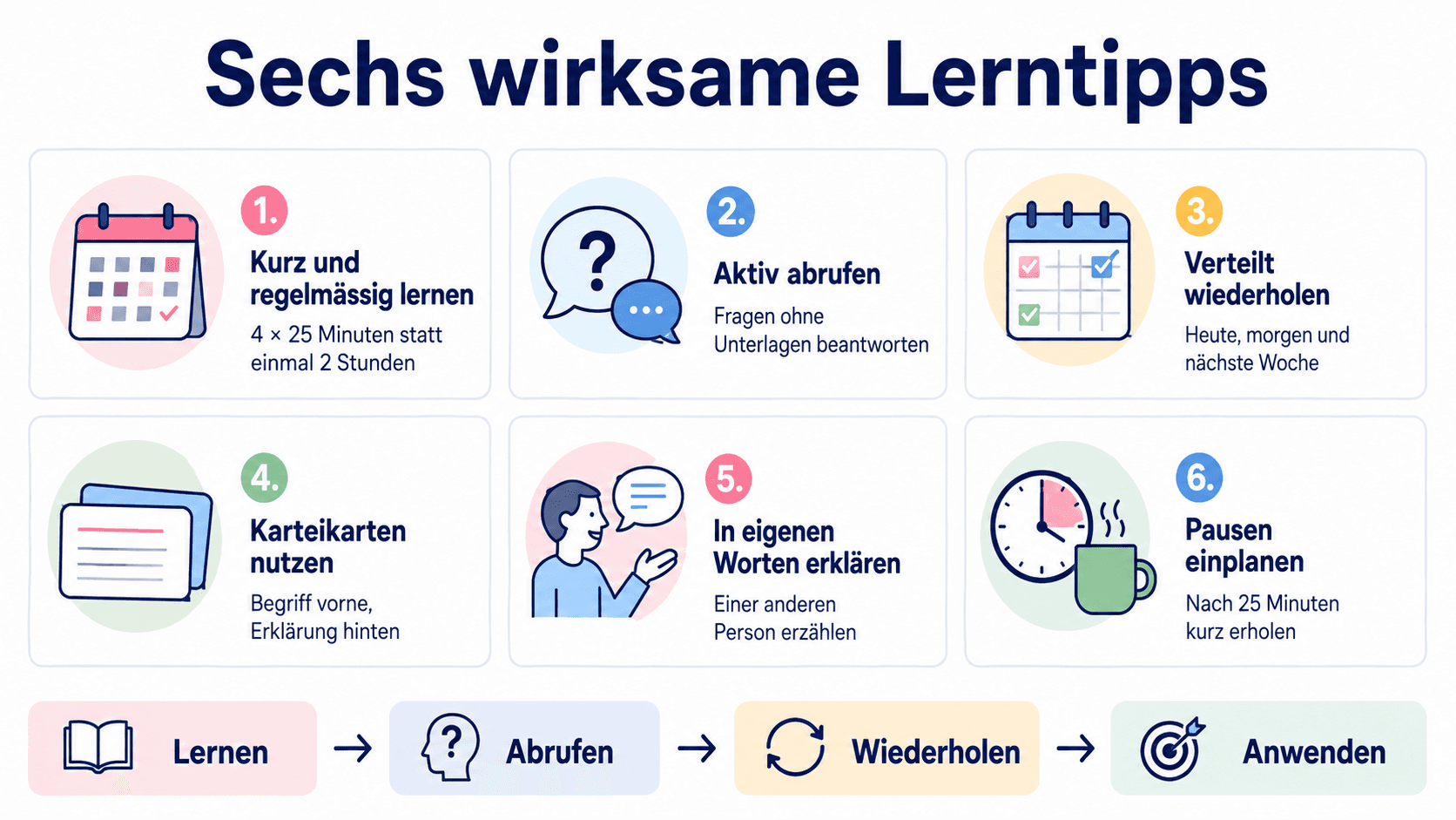 Sechs wirksame Lerntipps mit kurzen Lernblöcken, aktivem Abrufen, Wiederholung, Karteikarten, Erklären und Pausen