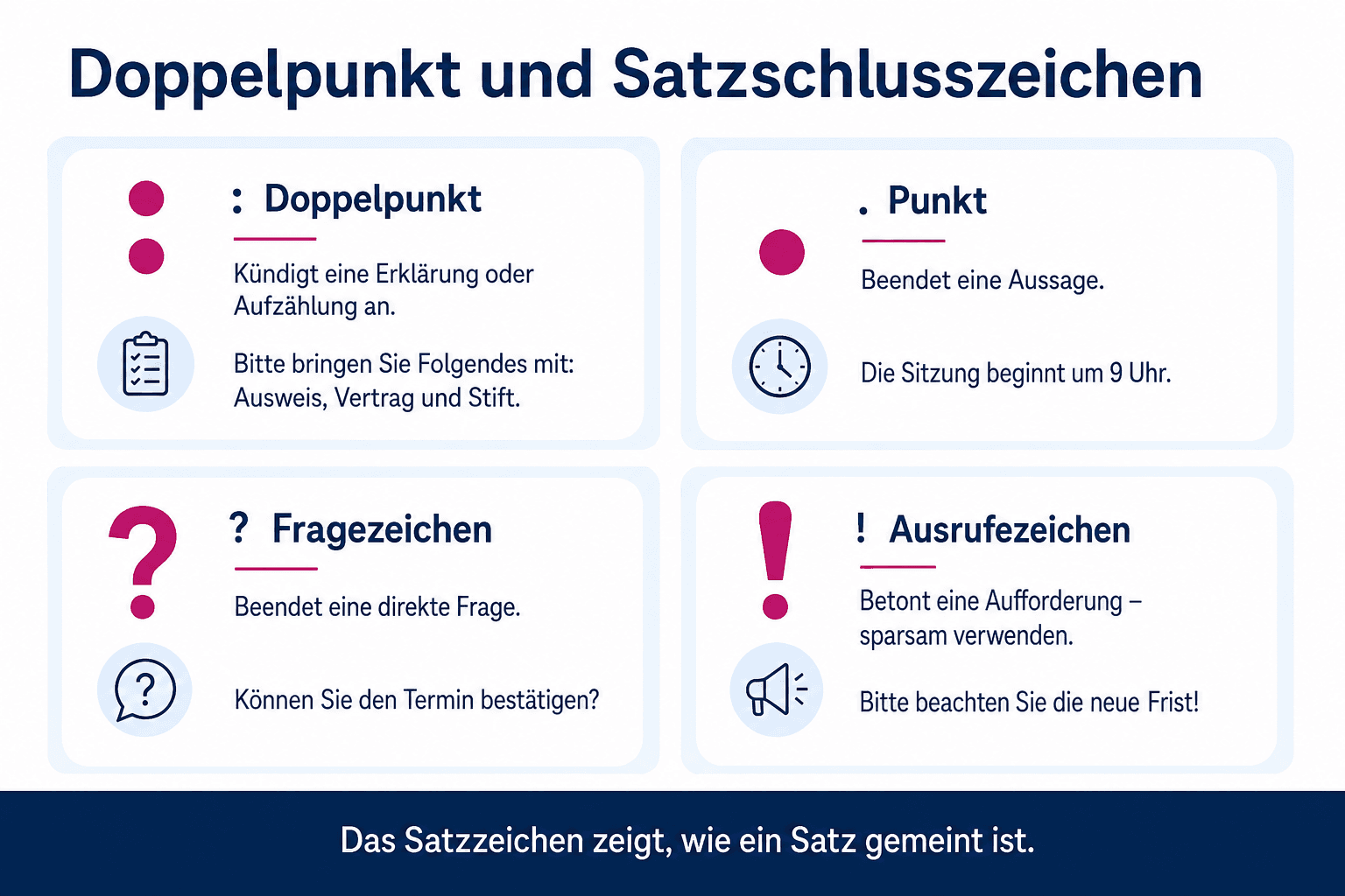 Infografik zur Verwendung von Doppelpunkt, Punkt, Fragezeichen und Ausrufezeichen mit Beispielen aus dem Geschäftsalltag